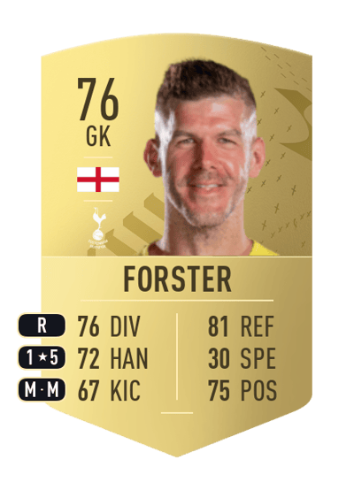 Fraser Forster Common 76 OVR
