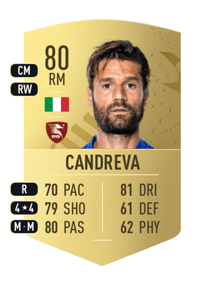 Antonio Candreva Common 80 OVR