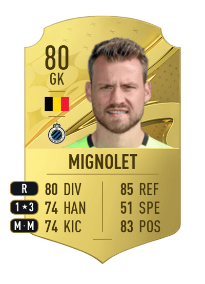 Simon Mignolet Rare 80 OVR
