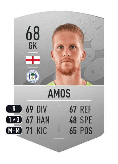 Ben Amos Common 68 OVR