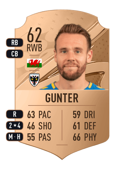 Chris Gunter Rare 62 OVR