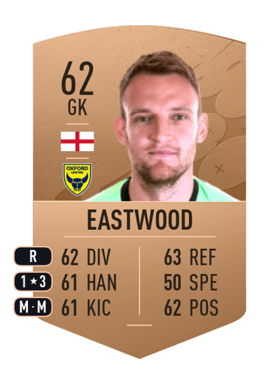 Simon Eastwood Common 62 OVR