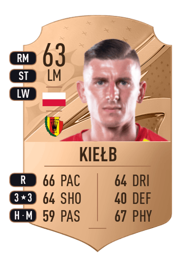 Jacek Kiełb Rare 63 OVR