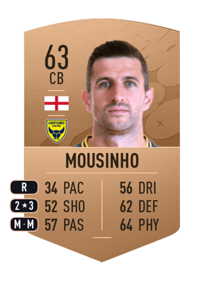 John Mousinho Common 63 OVR