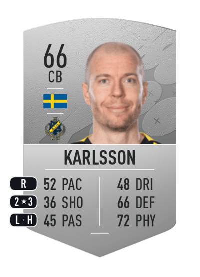 Per Karlsson Common 66 OVR
