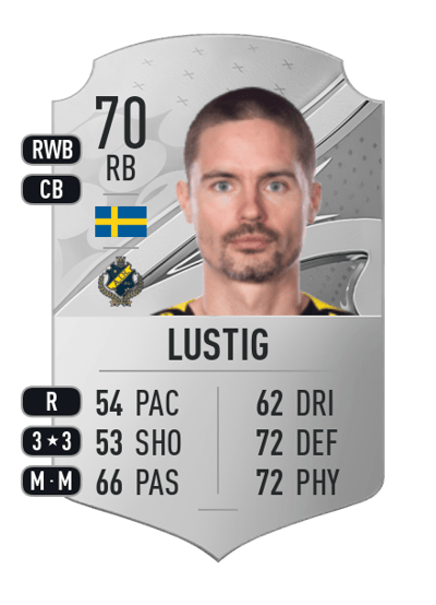 Mikael Lustig Rare 70 OVR