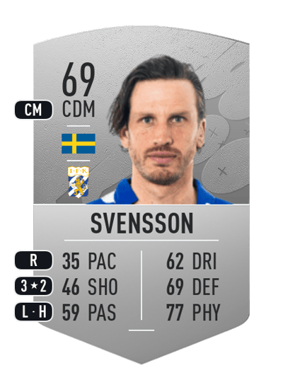 Gustav Svensson Common 69 OVR