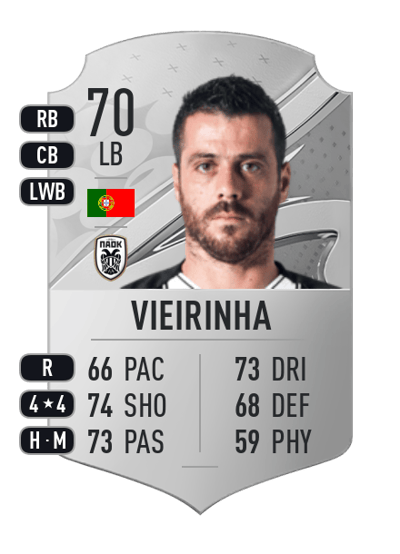 Vieirinha Rare 70 OVR