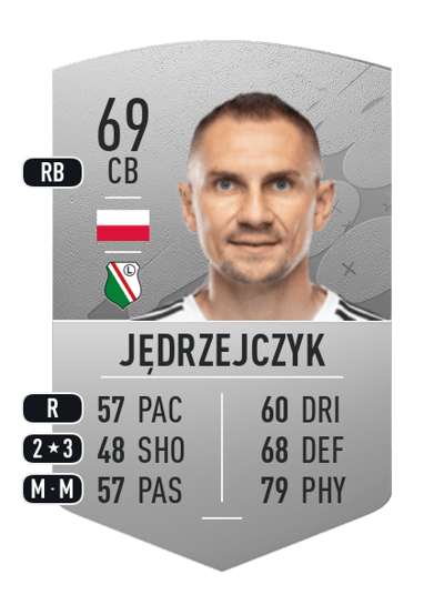 Artur Jędrzejczyk Common 69 OVR