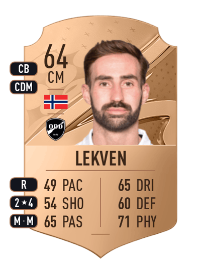 Magnus Lekven Rare 64 OVR