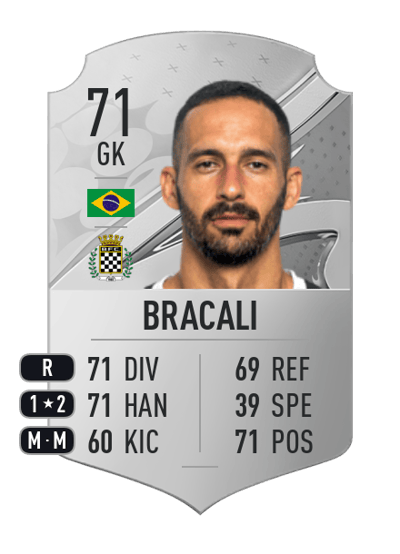 Bracali Rare 71 OVR