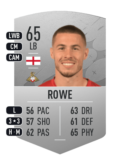 Tommy Rowe Common 65 OVR