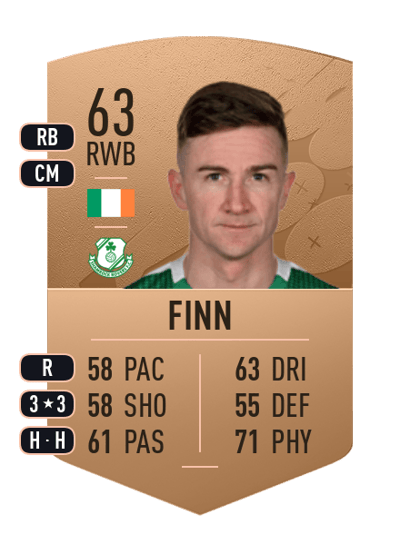 Ronan Finn Common 63 OVR