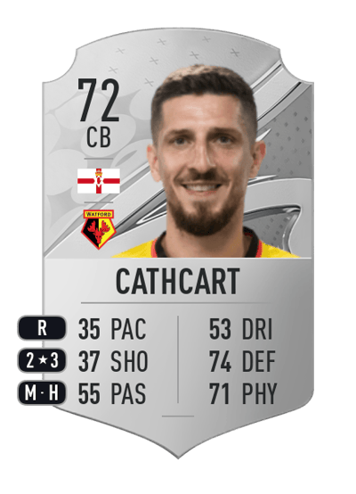 Craig Cathcart Rare 72 OVR