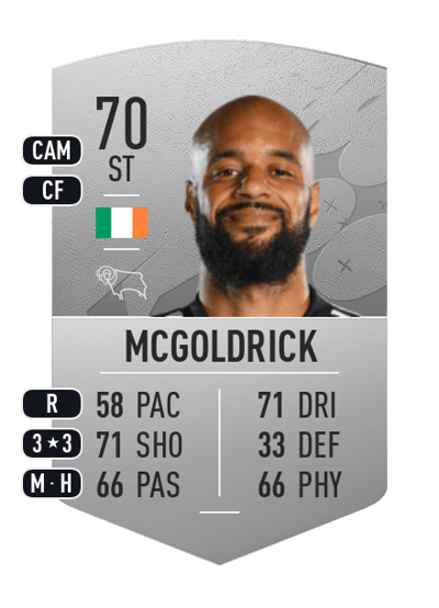 David McGoldrick Common 70 OVR