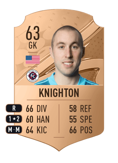 Brad Knighton Rare 63 OVR