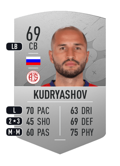 Fedor Kudryashov Common 69 OVR