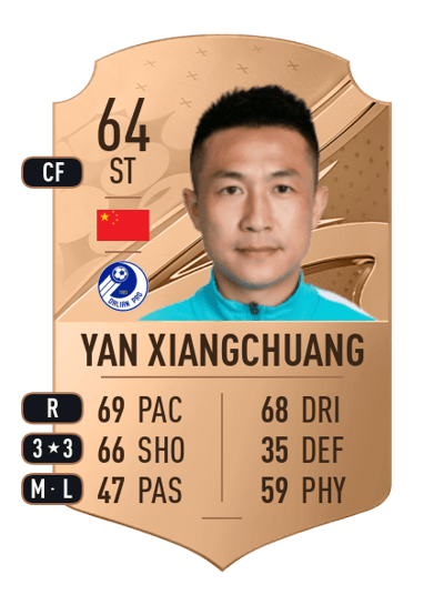 Yan Xiangchuang Rare 64 OVR