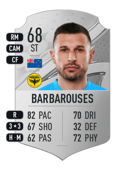 Kosta Barbarouses Rare 68 OVR
