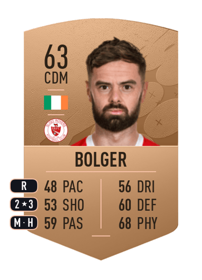 Greg Bolger Common 63 OVR
