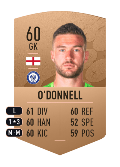 Richard O'Donnell Common 60 OVR