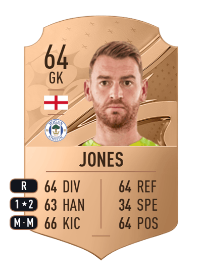 Jamie Jones Rare 64 OVR