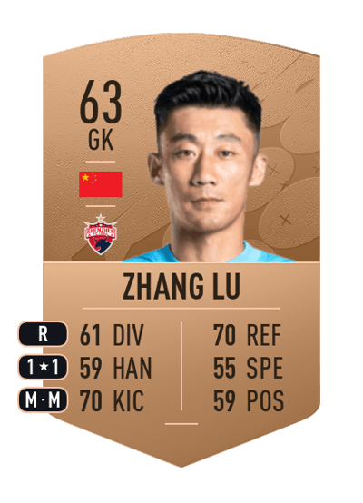 Zhang Lu Common 63 OVR