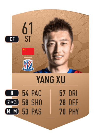 Yang Xu Common 61 OVR