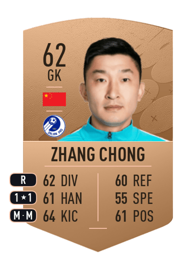 Zhang Chong Common 62 OVR