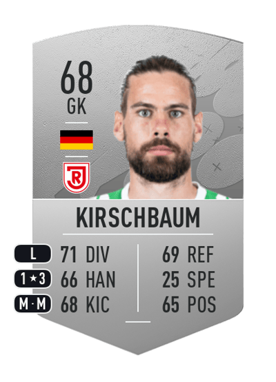 Thorsten Kirschbaum Common 68 OVR