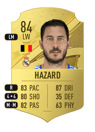 Eden Hazard Rare 84 OVR