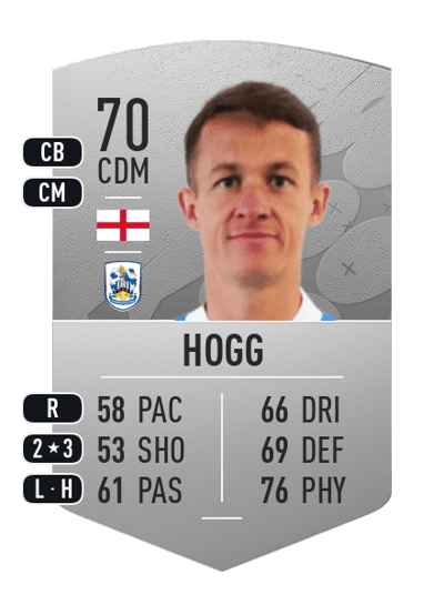 Jonathan Hogg Common 70 OVR