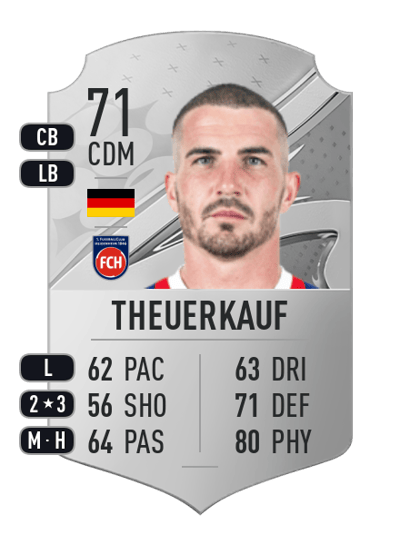 Norman Theuerkauf Rare 71 OVR
