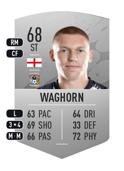 Martyn Waghorn Common 68 OVR