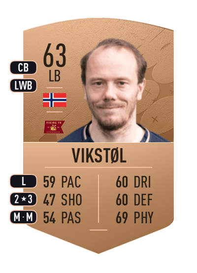 Rolf Daniel Vikstøl Common 63 OVR