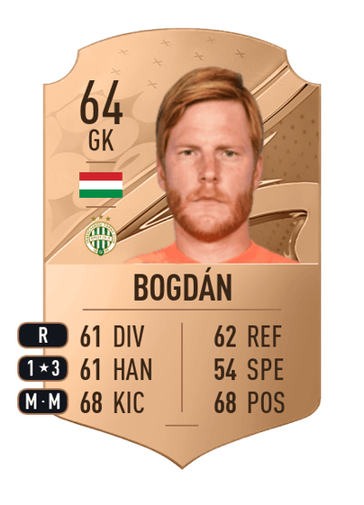Ádám Bogdán Rare 64 OVR