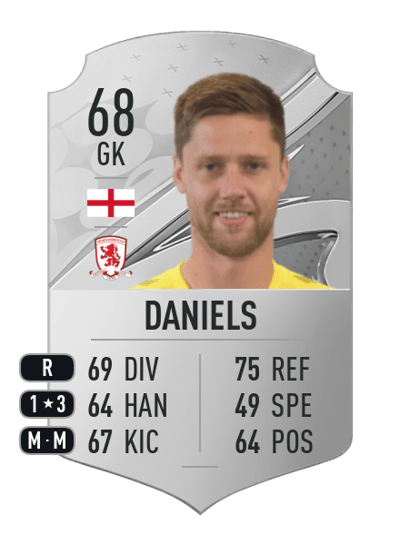 Luke Daniels Rare 68 OVR