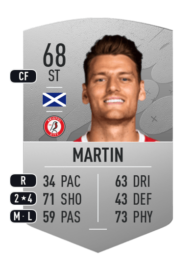 Chris Martin Common 68 OVR