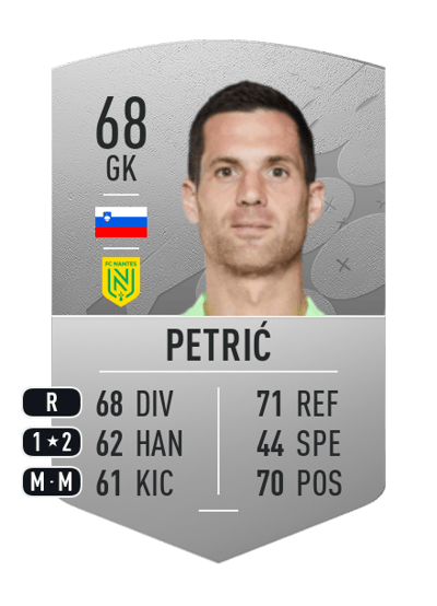 Denis Petrić Common 68 OVR