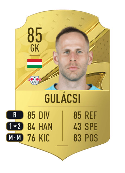 Péter Gulácsi Rare 85 OVR