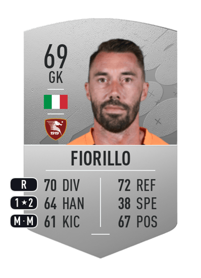 Vincenzo Fiorillo Common 69 OVR
