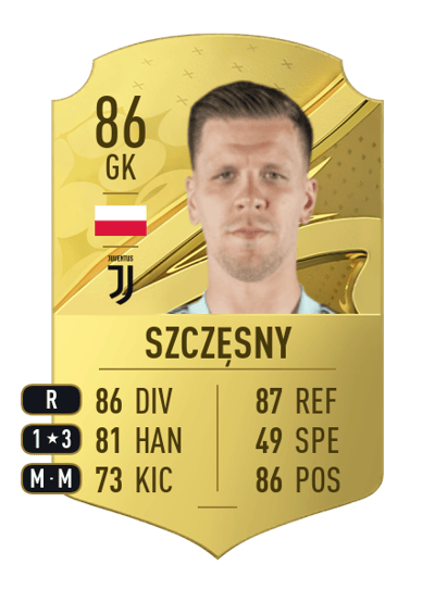 Wojciech Szczęsny Rare 86 OVR
