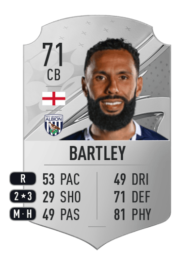 Kyle Bartley Rare 71 OVR