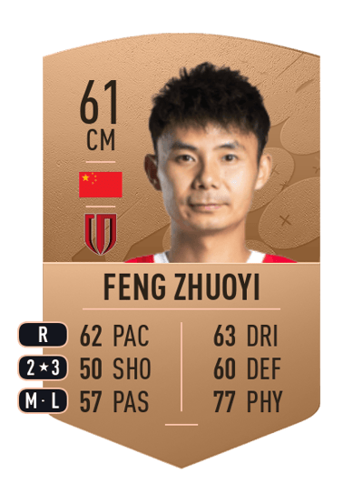 Feng Zhuoyi Common 61 OVR
