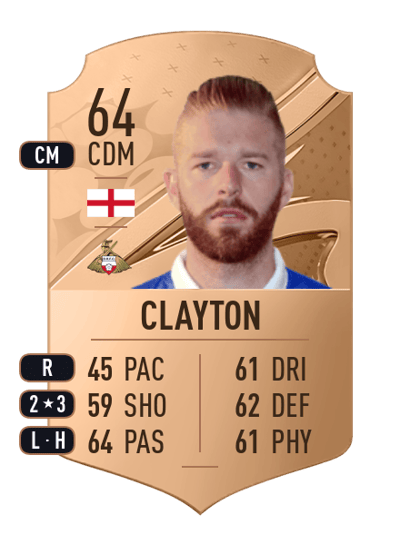 Adam Clayton Rare 64 OVR
