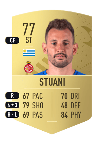 Cristhian Stuani Common 77 OVR