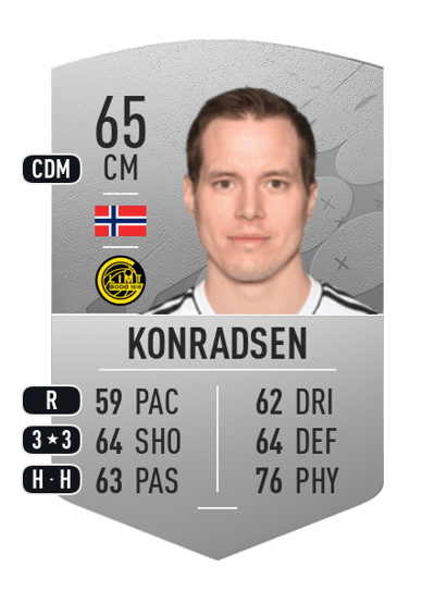 Anders Konradsen Common 65 OVR