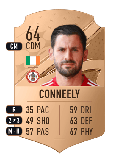 Seámus Conneely Rare 64 OVR