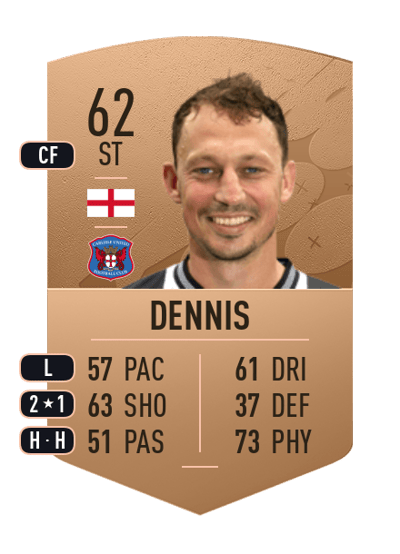 Kristian Dennis Common 62 OVR