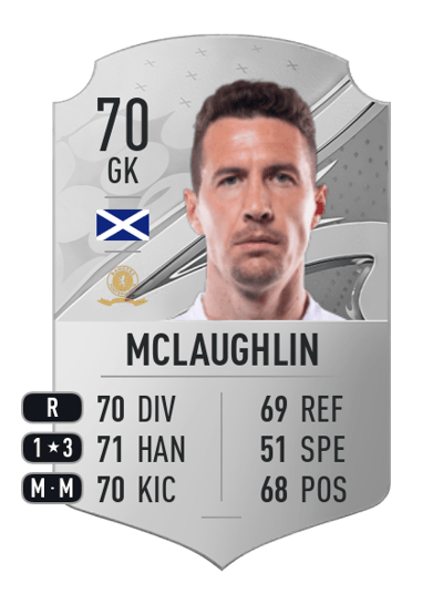 Jon McLaughlin Rare 70 OVR